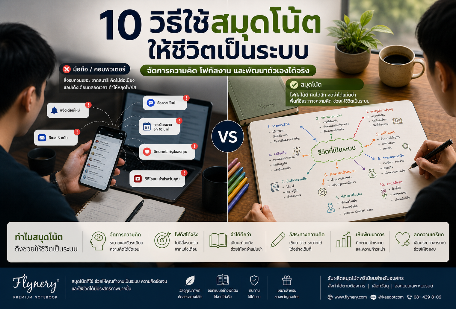 สมุดโน้ตช่วยให้ชีวิตเป็นระบบ